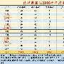 许峥岚：黄金投资赚了5千万，怎么做到的？信则跟，不信则看！