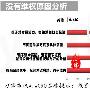 知人知面不知心！名师指导操作黄金外汇，一夜亏光数万家财！