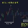 高谨阳：1.13黄金本周再现一周无损，下周走势分析及操作建议