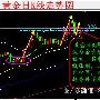 陈瀚谦：二次反弹，黄金将以1332展开调整