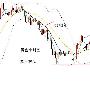 嘉月解盘：2.26黄金中线1278即将到达目标，短线低多防守1320