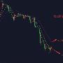 茂林读经：3.6现货黄金今日行情分析及原油最新走势
