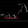 赵禹诺：3.9黄金再临千三关口下周黄金走势分析操作建议