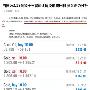 白恒钰3.19黄金区间震荡不变黄金多空双杀精准获利