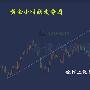 高谨阳：3.24月入百万的策略全网公开，黄金后市行情解析及操作策略