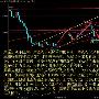黄瑜亮:3-24黄金陷入多空博弈震荡区间暂定短线区间交易为主