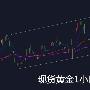 3.26现货黄金行情分析日内操作建议低多为主