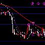 ADP小非农原油EIA策略布局丨4.3晚间黄金原油行情分析