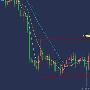 金荣老师：4.8黄金慢涨冲高不追多，原油回撤多看新高！