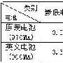 电池充电问题的初探