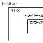 从外到内提高SQL Server数据库性能