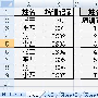 用公式查找Excel工作表中重复数据