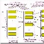 MySQL中Join算法实现原理分析