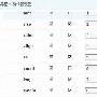 在Discuz!7.0中发布多媒体内容的方法