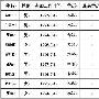 Word向Excel学习 表格也玩自动填充