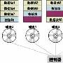 让服务器硬盘更安全?D?DRAID家族的新版本ADG