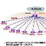 山东“金保工程”网络建设选择华为3Com