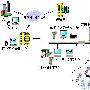 物流信息化 联欣仓库管理系统WMS解决方案