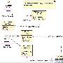 好东西大家分享:java&xml的学习心得(1)