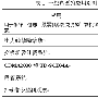时间同步网络