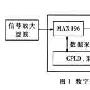Verilog HDL设计自动数据采集系统