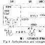GSM与IS-41系统安全机制研究与比较