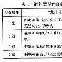 软件无线电及其实现方案的研究