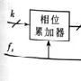 实现直接数字频率合成器的技术方案