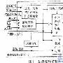 基于CPLD的数字触发电路的设计