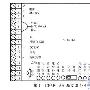 基于CF6B-2A型双闭环可控硅触发器的直流调速系统