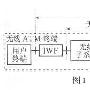 无线ATM终端的实现方案（图文）