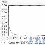 分布式视频点播系统的设计与实现