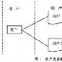 有线电视SMS系统信息及内容采集(上)