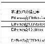 MSPPs：数字视频业务的高性价比平台