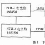 基于广电SDH网搭建有线数字电视平台