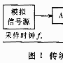 高速ADC的性能测试