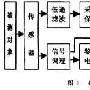 一种便携式电力参数监测仪