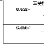 WDM系统中L波段的应用