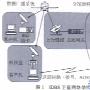 利用IDBS和多点广播WEB缓存的卫星Internet业务