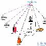 漫谈卫星通信（一）