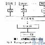 以INT51X1为核心的低压电力网载波 调制解调器及其实现技术