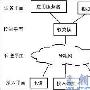 下一代网络中的问题