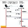 无线局域网安全技术WPA简介