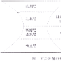 网格技术漫谈