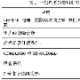 时间同步网络