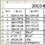 Excel数据分类汇总满足多种数据整理需求