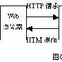 基于ASP的收发文管理系统的设计与实现