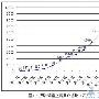 CNNIC发布第14次互联网报告 中国网民达8700万