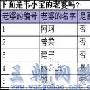 ASP.NET讲座(4)-数据绑定DataBind