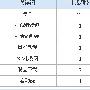 实例分析：动漫网站优化该如何对待